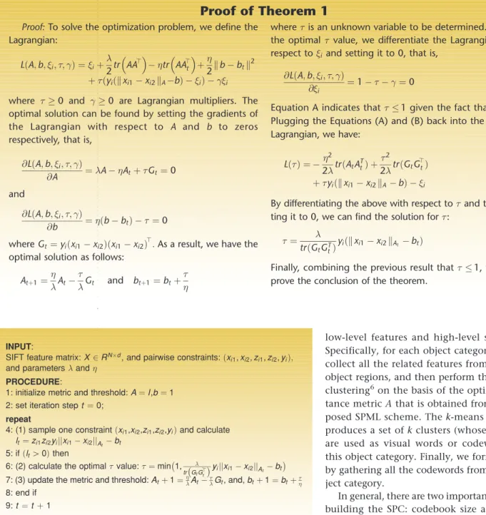 Figure 3. The online semantics-preserving metric learning (OSPML) algorithm.