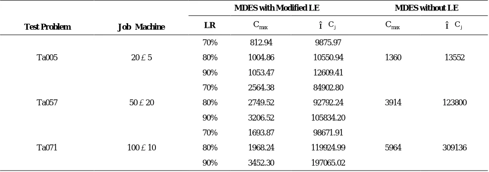 TABLE 1. Comparison of MDES with other algorithms 