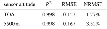 Table 3.Quantitative comparison between SMART and 6S byﬁcient, RMSE the root mean square error and NRMSE the nor-SMART uses the HG phase function; 6S used the phase functionfrom Mie calculations.statistical means for the limited conditions as deﬁned in Tab