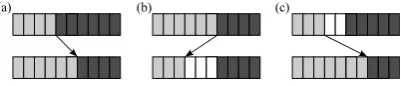 Figure 2: Three types of moves: (a) shift, (b) splitand (c) merge.