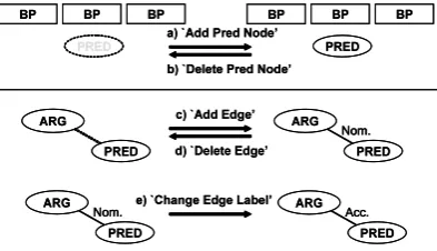 Figure 1: Graph expression for PAS