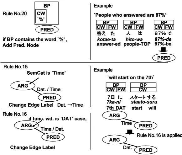 Figure 4: Examples of extracted rules