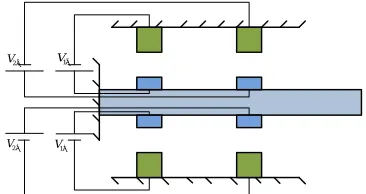 Figure 1.  An electrostatically actuated micro-cantilever  