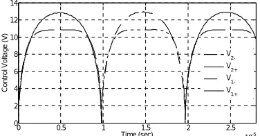 Figure 2.  Estimation error of the tip displacement  x 10