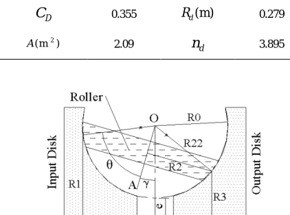 Figure 3.   A schematic of stress variation for a specific point on the roller during rotation about its axis 
