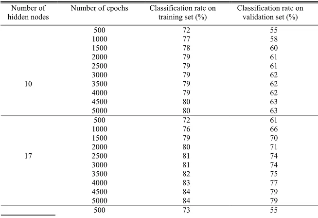 TABLE VI  CLASSIFICATION RATE ON VALIDATION SET FOR GROUP 1 