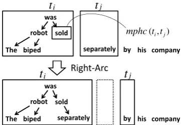 Figure 1: Example of a tournament.