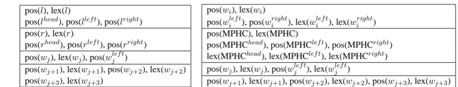 Table 3: Features used for a state transition.