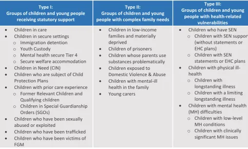 Table 2:  Vulnerability types and groups of vulnerable children 
