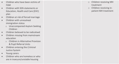 Table 3 provides the estimates of the number of children aged 0-17 years in each of these three 