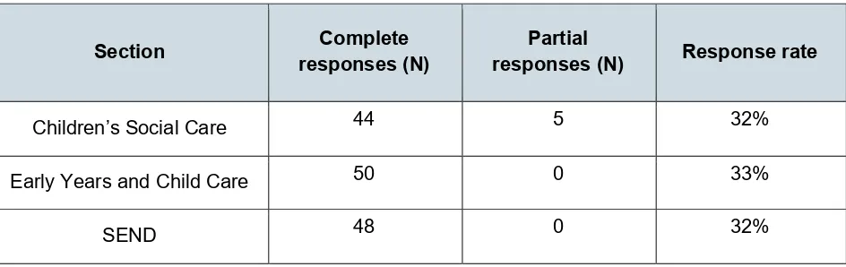 Table 1: Wave 4 response rate by questionnaire section 