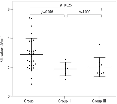 Table 3. Multivariate Analysis Using Binary Logistic Regression of Risk Factors for Peripheral Neuropathy after 6 Years (Ad-justed for Age and Gender)