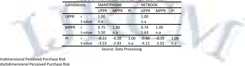 TABLE 7: ITEM VALIDITY FOR PSYCHOSOCIAL RISK DIMENSION 