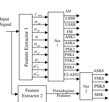 Fig. 3. The neural network structure used in our method 
