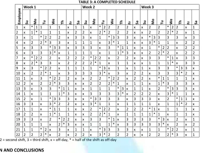 TABLE 3: A COMPLETED SCHEDULE 