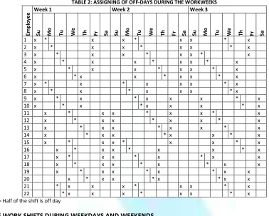 TABLE 2: ASSIGNING OF OFF-DAYS DURING THE WORKWEEKS 