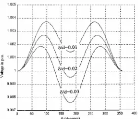 Fig. 8. Configuration of conductors in three-phase cable  
