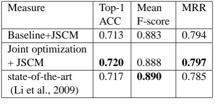 Table 3: Model combination results