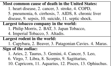Table 1: Examples of sequences extracted by SEQfrom unstructured Web text.