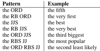 Table 2: The patterns used by SEQ to detect ordi-nal phrases are noun phrases that begin with oneof the part-of-speech patterns listed above.
