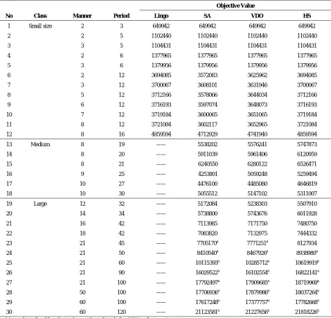 TABLE 2. Details of computational results for all test problems. 