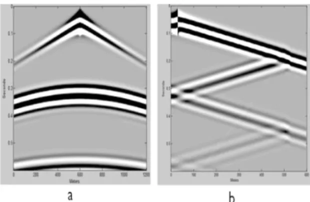Figure 4.  Model configuration of wave propagation in  partially fluid saturated porous medium    Table 1