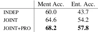 Table 1: Results on corporate acquisition tasks with givenrole mention boundaries. We report mention role accuracyand entity role accuracy (correctly labeling all entity men-tions).