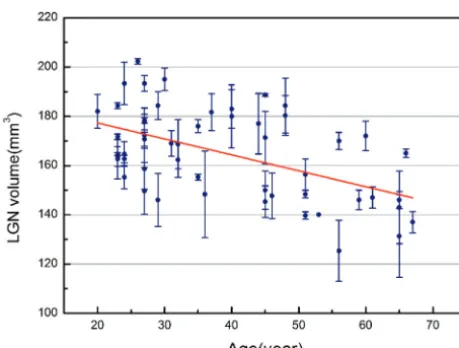 Table 2: Comparison of LGN volumes before versus after applying a VDC mask (n � 55)a