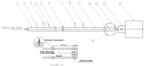 Fig. 1 schematic diagram of UNITEN’s test facility 