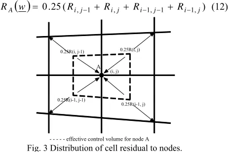 Fig. 2 An illustration of a typical 2D H-mesh. 