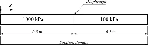 Fig. 5 Solution domain 