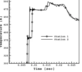 Fig. 10 Mesh spacing allocated for each section 