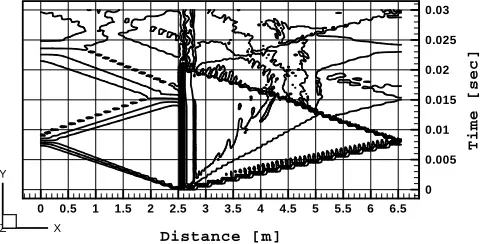Fig. 17 x-t diagram for the pressure profile (inviscid flow)  