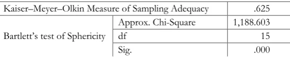Table 3 Redundancy test of spatial structure layers 