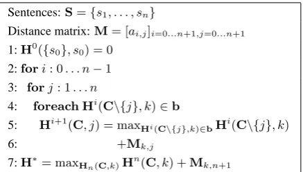 Figure 2: Held and Karp Algorithm.