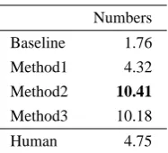 Table 2: Unique sentiment numbers.