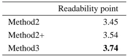 Table 3: Readability evaluation.