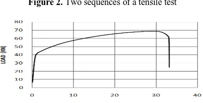 Figure 2.  Two sequences of a tensile test  