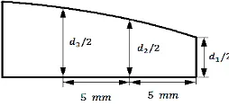 Figure 10.  The designated points on the neck area for optimization purpose  