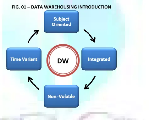 FIG. 01 – DATA WAREHOUSING INTRODUCTION 