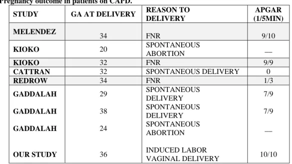 Table  2  shows  the  pregnancy  outcome  in  patients  on  CAPD : 