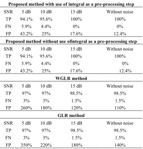 TABLE 1. Effect of applying the proposed methods and conventional methods on set of synthetic data