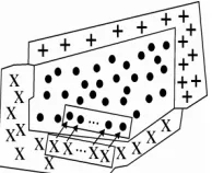 Figure 3.  Union image blob in potential matrix space  