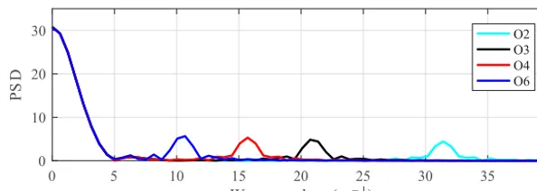 Figure 11 shows the Froude number of the linear waves inthe ISW-induced background current as a function of wave-length