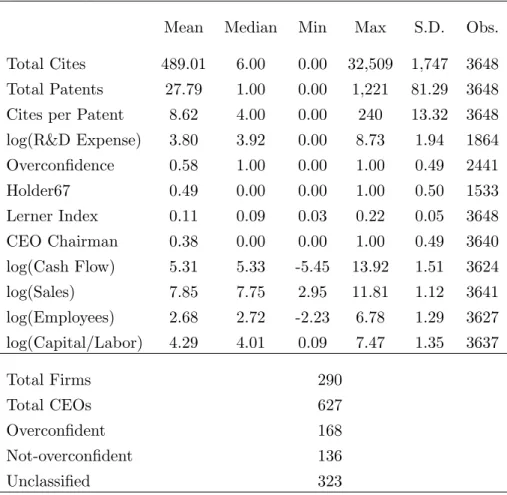 Table 1: Summary Statistics