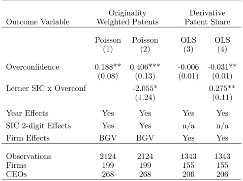 Table 5: Overconfidence and Innovative Direction
