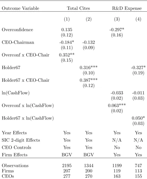 Table 6: CEO Independence and Cash Flow Interactions