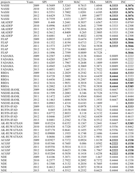 Table A7: Model Variables 