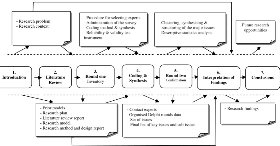 Figure 2: Study design  
