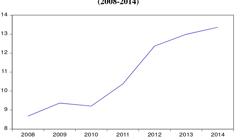 Figure (5): Structural Government Budget Balance-to-potential GDP Ratio (2008-2014) 